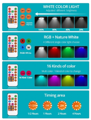 Bộ 5 đèn LED đổi màu RGB trang trí Tủ rượu , Tủ trưng bày ,Tủ quần áo + Tủ bếp   ...