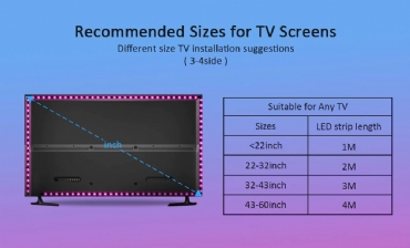 Dây đèn led đổi màu điều khiển bằng điện thoại dúng trang trí thùng máy tính , tivi , màn hình LCD...